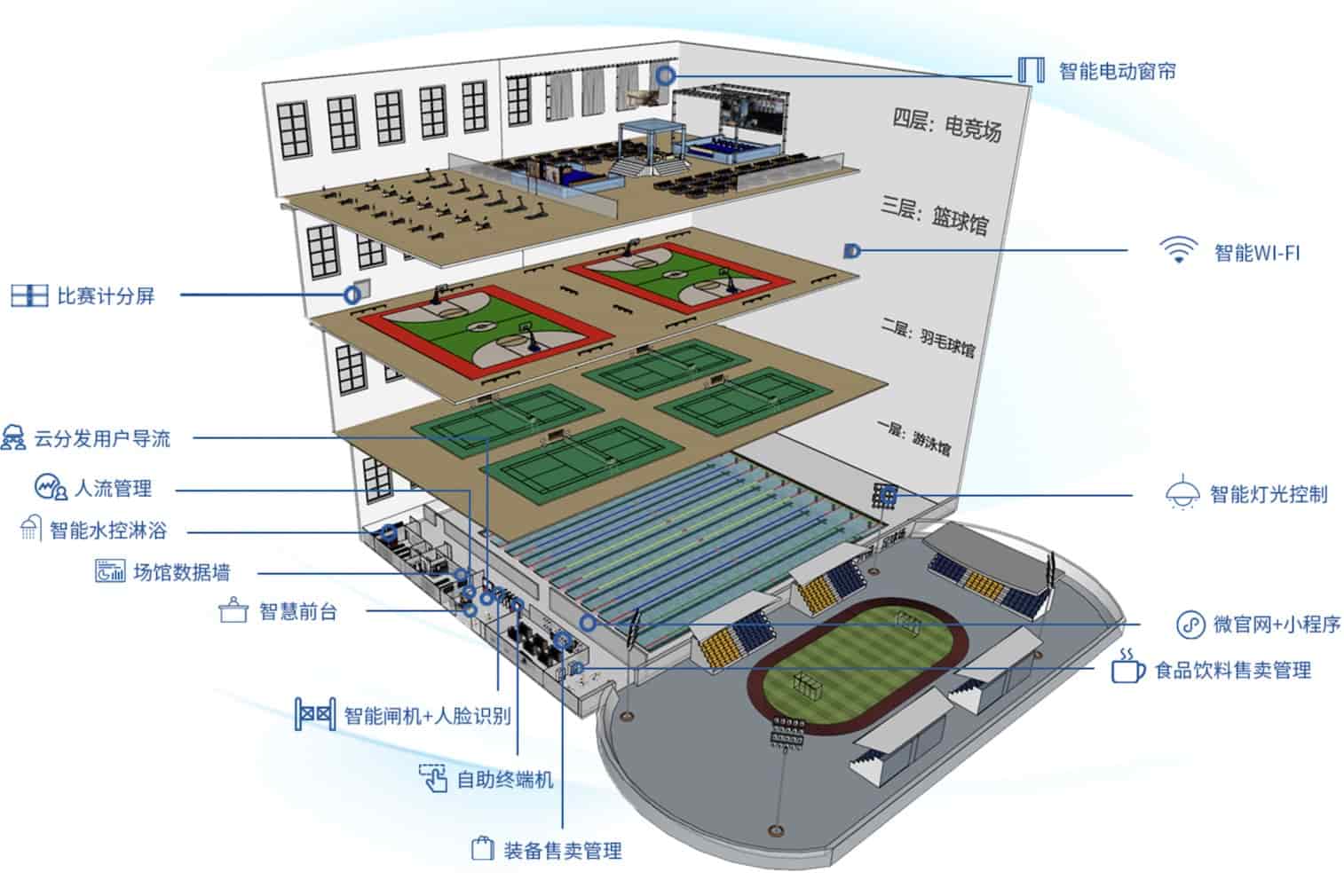 体育场馆行业全景调研与投资趋势预测(图1)