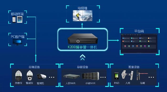 馆客多场馆数字化管理方案：体育设施智慧化升级的完整路径(图1)