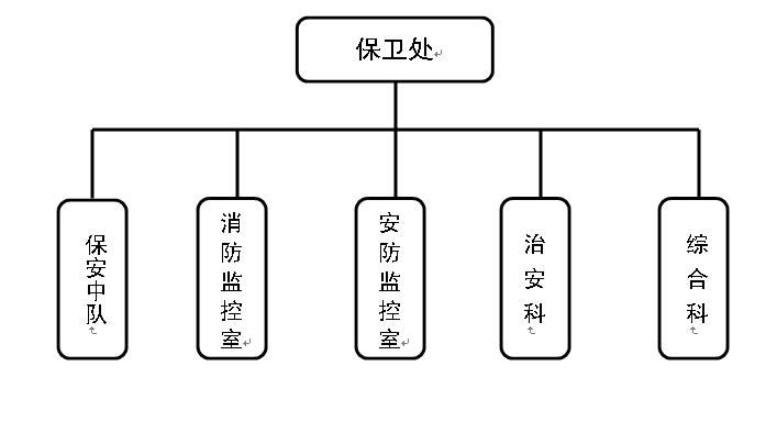 民用航空安全信息管理规定(图1)