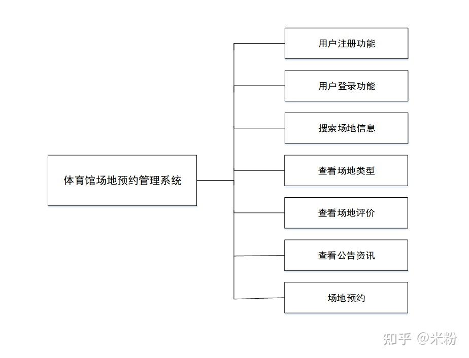 筑牢安全防线守护科普阵地：德州市科技馆开展消防安全应急演练(图1)