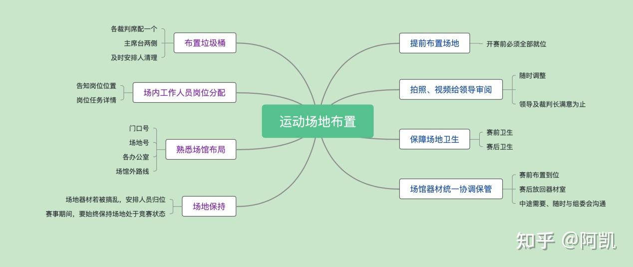 竞赛和场馆管理中心开展2026年上半年安全生产综合应急演练(图1)