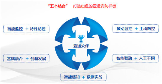 大型赛事安保应急预案:确保活动顺利进行docx(图1)