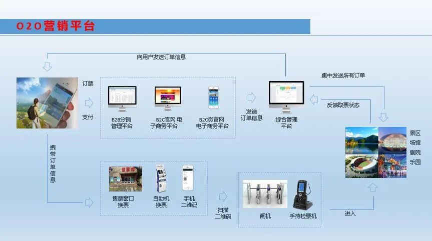 快推广推广如此轻松(图1)