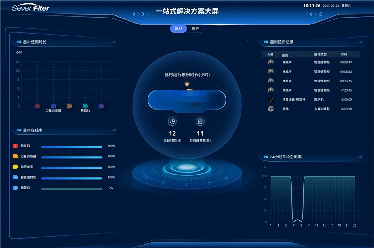 体育产业智能场馆运营管理系统建设方案(图1)